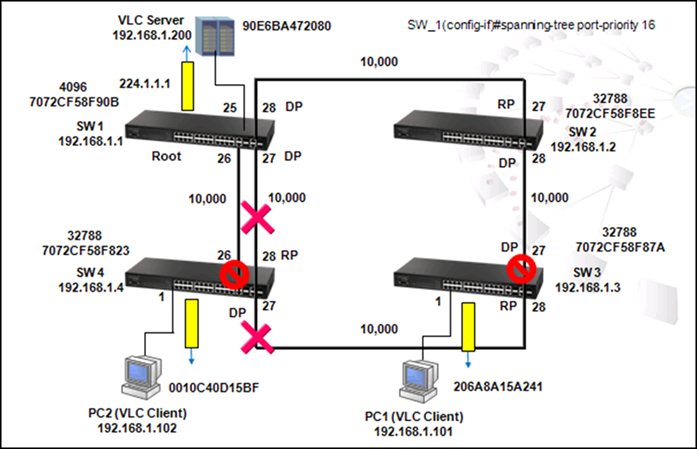 Rapid spanning tree protocol что это