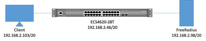 Edge core удалить vlan