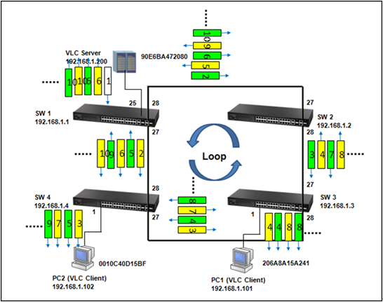 Rapid spanning tree protocol что это