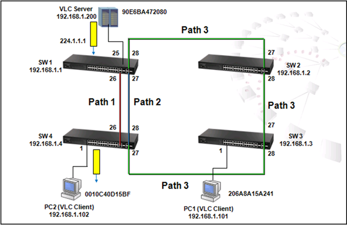 how to configure spanning tree