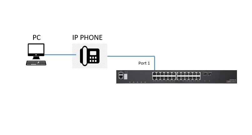 Edge core удалить vlan